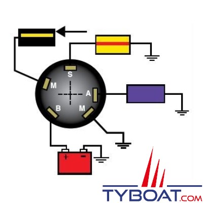 Contacteur à clé (pour O.M.C) 3 positions : off - marche - démarrage 