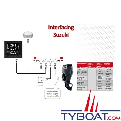 SIMRAD - Ecran couleur d'instrument IS35