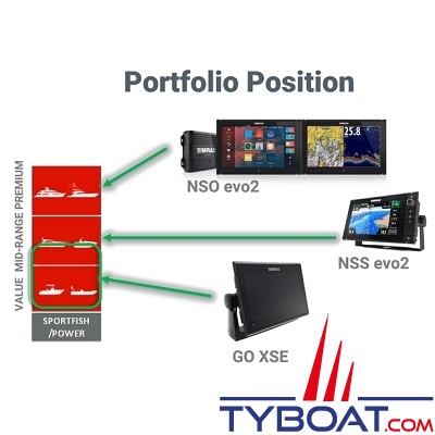 Simrad - Multifonctions GO9 XSR sans sonde