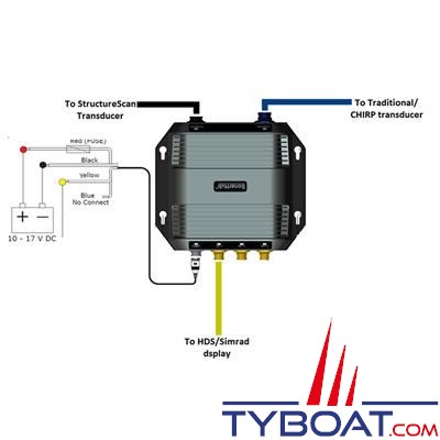 Sondeur BroadBand SonarHub CHIRP et StructureScan HD intégrés pour Simrad / Lowrance / B&G  sans sonde