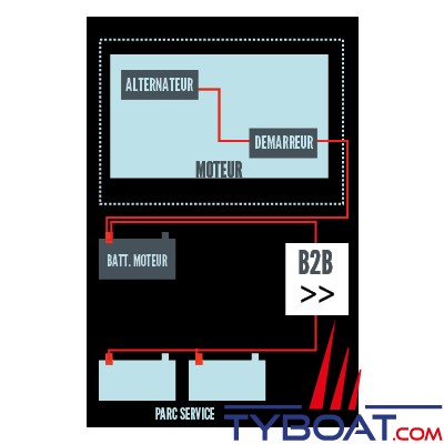 Sterling Power  - Chargeur de batterie à batterie étanche - 12V-24V - 30A