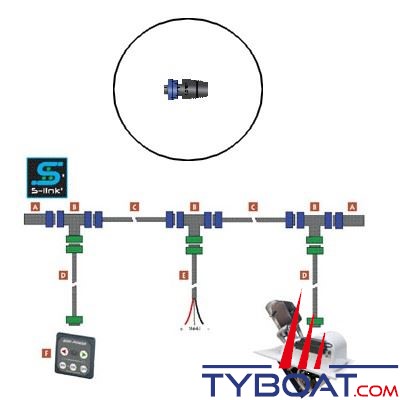 Terminaisons S-Link pour propulseur d'étrave Side Power