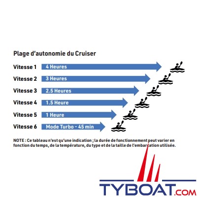 Thrustme - Moteur électrique Cruiser C-001 - Pour canoës, kayaks et paddles