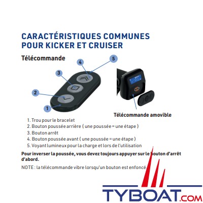 Thrustme - Moteur électrique Kicker K-001 - Montage tableau arrière