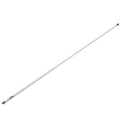 Antennes DAB