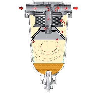 Filtration Préfiltre Décanteur