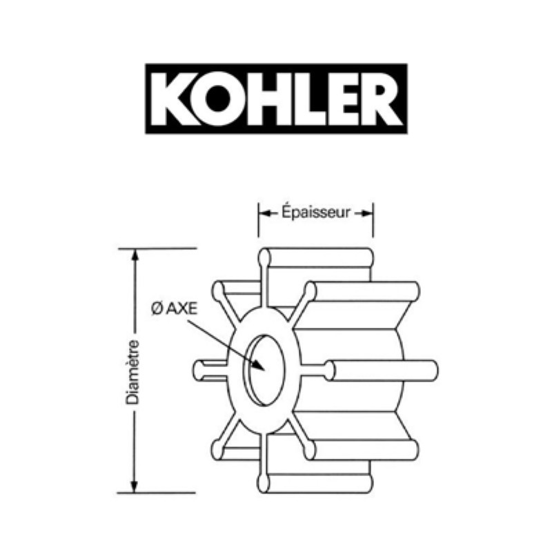 Turbines pour Kohler