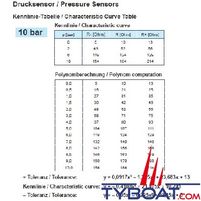 VDO - 360-081-030-052C - Capteur Pression d'huile - 0-10 Bar - 1/8-27 NPTF non isolé