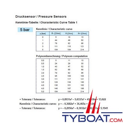 VDO - Capteur de pression - 0-5 Bar - M14X150