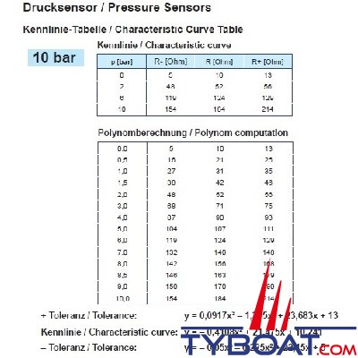 VDO - Capteur Pression d'huile 360-081-030-052C - 0-10 Bar - 1/8-27 NPTF non isolé