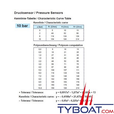 VDO - Capteur de pression - 0-10 Bar - M12X150