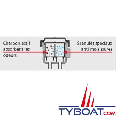 VETUS - Cartouche double fonction pour les filtres anti odeur de type NSF - NSFCAN