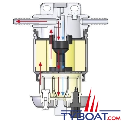 Vetus - Filtres séparateur eau/carburant CE/ABYC  simple 10 microns débit  380  L/H